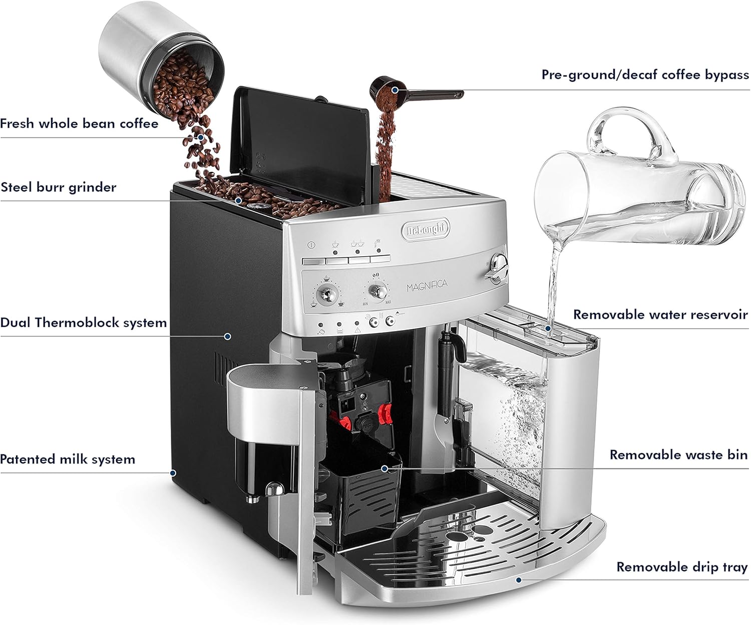 DeLonghi Magnifica ESAM 3300 Review: Still Worth It? 3